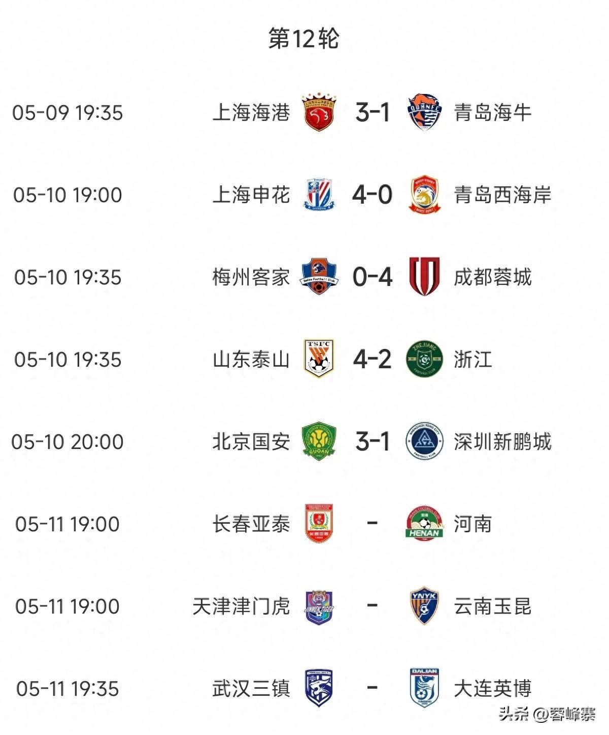国安战平卓尔，积分榜上略有起伏的简单介绍