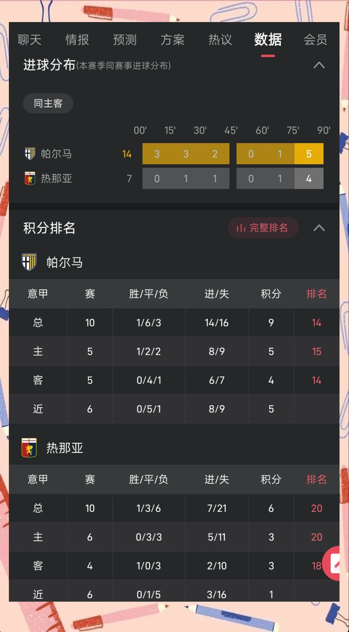 帕尔马战胜热那亚，保持稳定表现的简单介绍