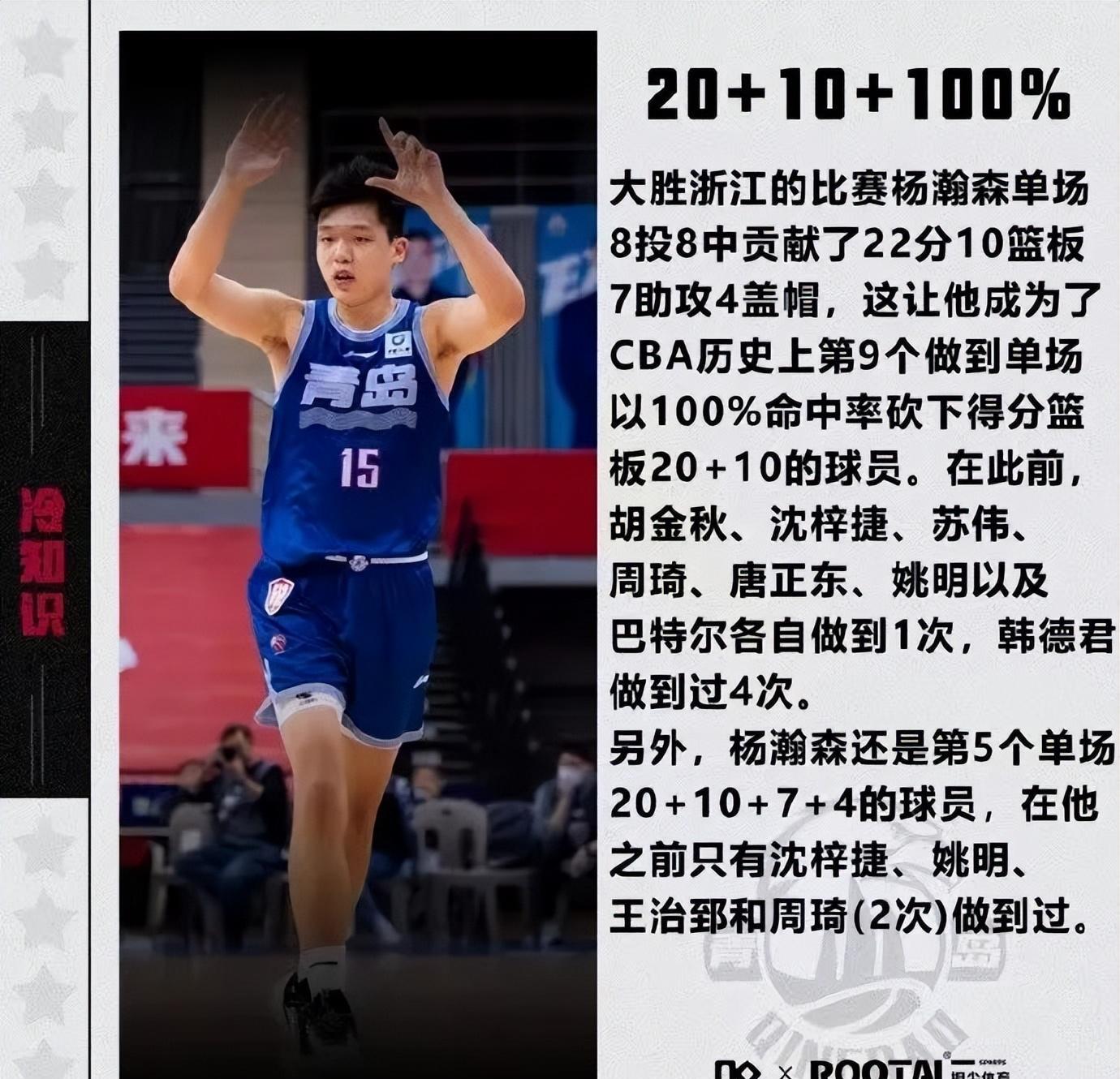 云南男篮不畏强敌，大放异彩